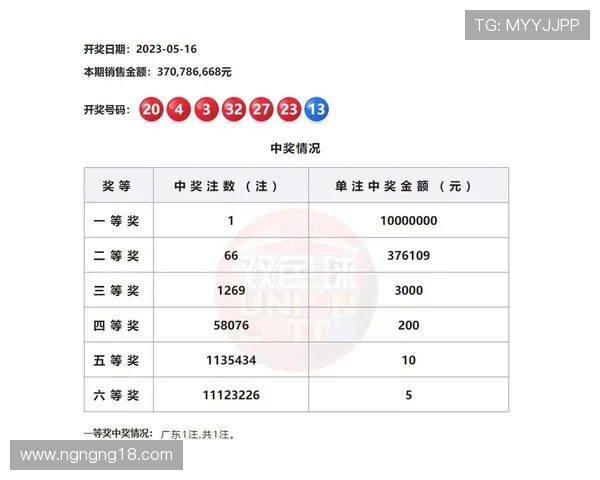 福彩加菜最新开奖结果查询与中奖号码公布